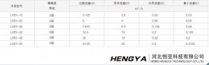 電子遠傳水表閥控小口徑分析